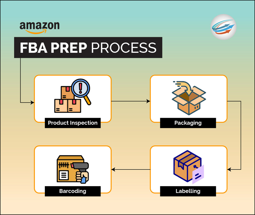 Amazon FBA Prep & Fulfillment / Packaging Services